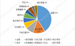 大数据现状,大数据的兴起与遍及