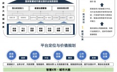 大数据与云核算论文,大数据与云核算的交融与开展趋势