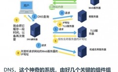 linux改写dns缓存,Linux体系下改写DNS缓存的办法详解