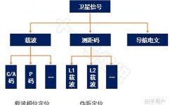 css定位方法有哪几种, 定位概述