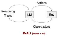 react 阮一峰, React简介