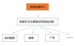 机器学习学习道路,从入门到通晓的全面攻略