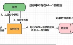 数据库可疑,深化解析数据库可疑问题及解决方案