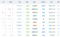 国产数据库排名,国产数据库商场风云变幻，盘点2023年最新排名