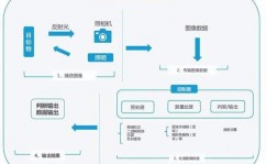 机器视觉学习,敞开智能视觉新时代