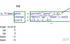 mysql创立表,根底语法与留意事项