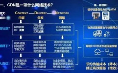 cdn机器学习,进步内容分发网络功能的新篇章