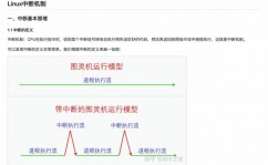 linux中止,Linux中止机制详解