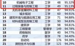 大数据技能与运用专业是什么,大数据技能与运用专业简介