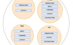 linux服务器防火墙,Linux服务器防火墙装备与办理攻略