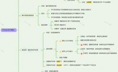 python要学多久,从入门到通晓，你需求多久？