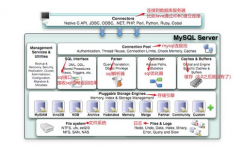 mysql特色,MySQL概述