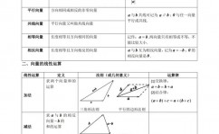 向量数据库选型,助力高效数据检索与处理