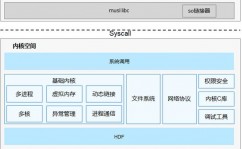 鸿蒙底层,构建万物互联的未来操作体系