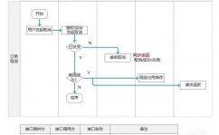 vue 回调函数