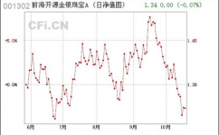 前海开源金银珠宝,出资黄金珠宝商场的稳健之选