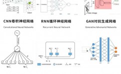 机器学习神经网络