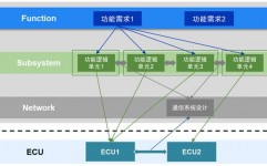 IP数据库,功用、使用与未来趋势