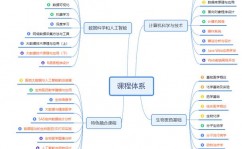 大数据剖析专业,大数据剖析专业概述