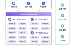 开源wms库房办理体系,助力企业高效仓储办理