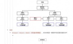 jquery源码剖析, jQuery的初始化与闭包