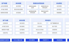 数据库api,功用、运用与最佳实践