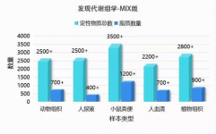 代谢组学数据库,生物信息学的重要东西