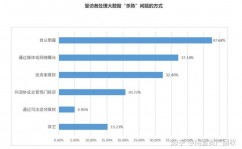 大数据杀熟,现象、影响与应对战略