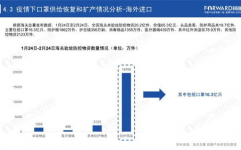 微观经济数据库,洞悉经济脉息，助力决议计划才智