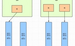 java多线程,java多线程完成办法