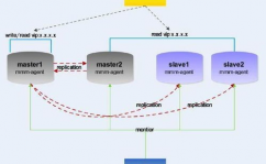 mysql切换用户, 切换用户的办法