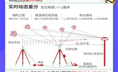 html固定定位, 什么是HTML固定定位？