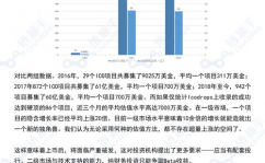 区块链出资笔记,探究数字钱银的时机与应战