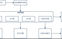 java本地缓存,原理、完成与运用