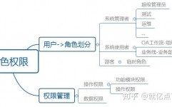 linux体系安全,体系更新与补丁办理