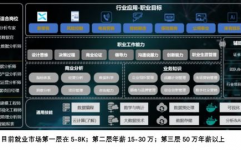 什么是大数据剖析师,什么是大数据剖析师？