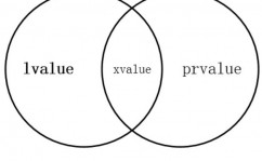 c言语volatile,什么是volatile关键字？