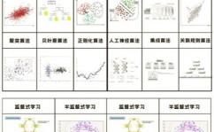 形式辨认 机器学习,形式辨认与机器学习概述