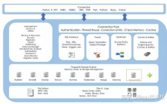 mysql缓存机制,MySQL缓存机制概述