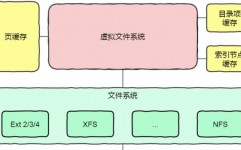 linux文件办理体系,Linux文件办理体系的概述