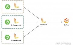 开源日志体系,构建高效、牢靠的日志解决计划