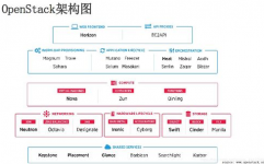 云核算的布置形式,云核算布置形式概述