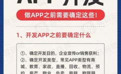 开发手机app,从零开端到制品发布