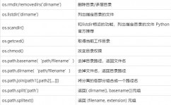 python删去文件,Python中删去文件的办法详解