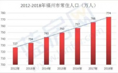 福州大数据,开展现状与未来展望