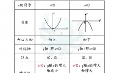 r言语sample函数,随机抽样的强壮东西