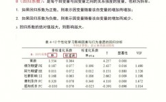 r言语逐渐回归,原理、运用与实例