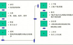 服装大数据剖析,洞悉商场脉息，引领时髦潮流