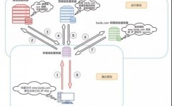 linux装备dns解析域名