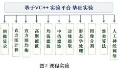 机器学习 图画处理,技能革新与未来展望